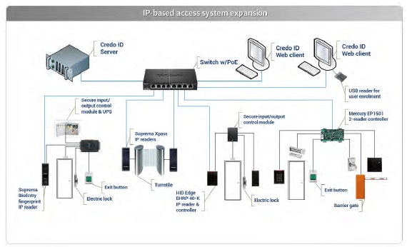 network-schematic